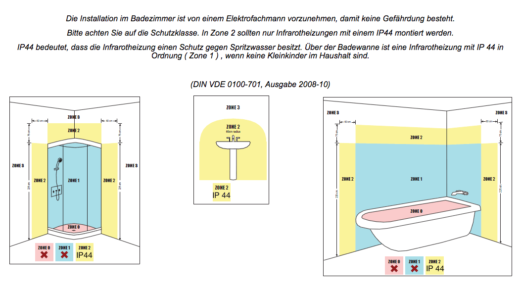 Informationen zu dem Abstand im Bad bezüglich Spritzwasser